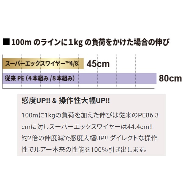 SUPER　X－WIRE　8